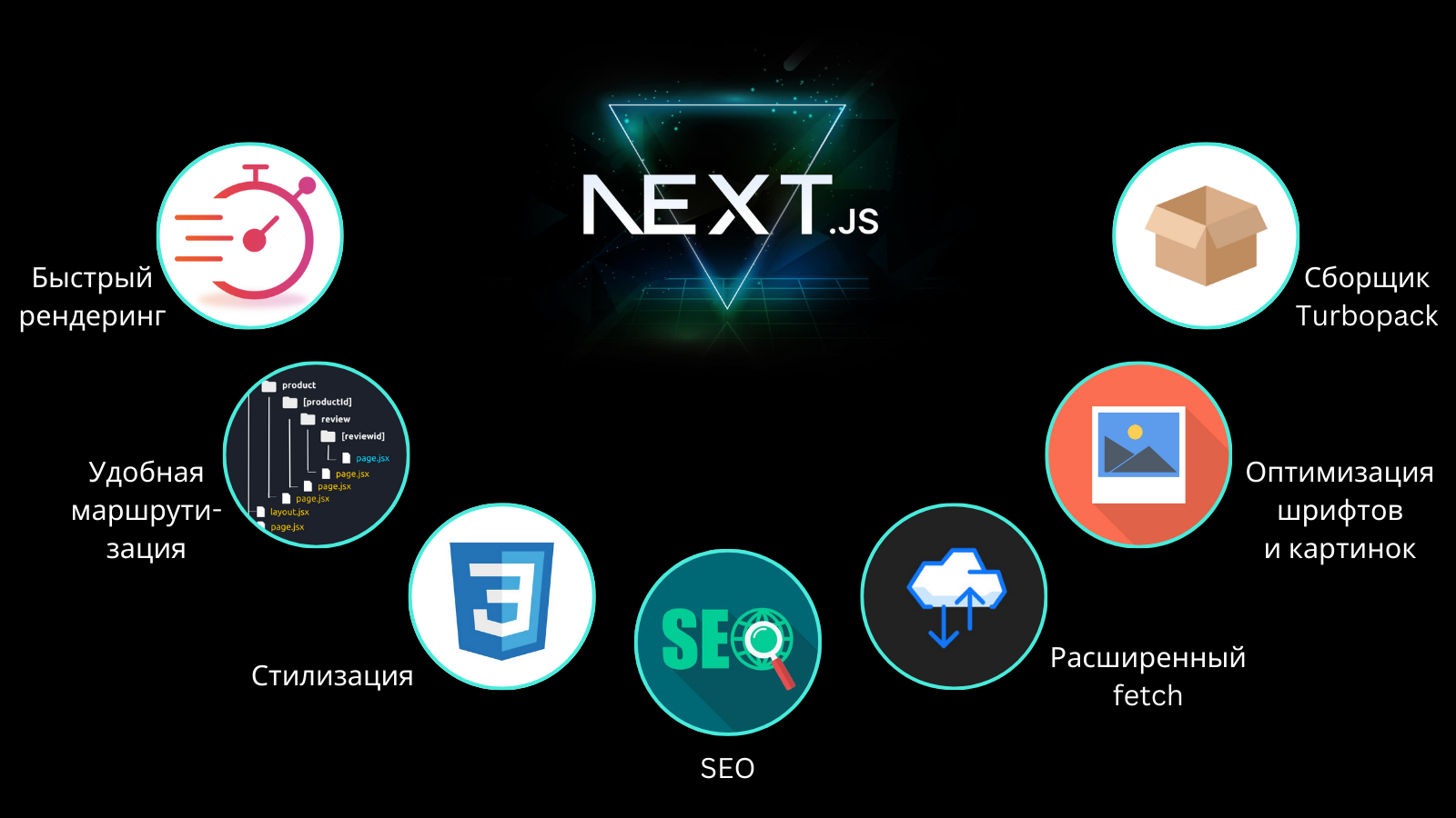 Next.js и SSR: как серверный рендеринг меняет подход к созданию сайтов